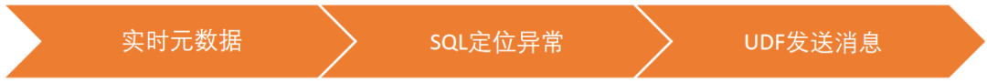 冻鲜批竞速万亿赛道 云骊科技立志做商业基础设施建造者 冻鲜道而另一组数据显示