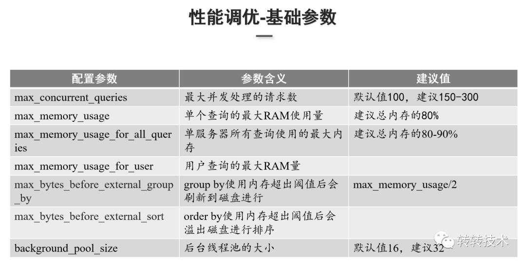 抖音电商向死而生的18个月 向死对抖音电商而言