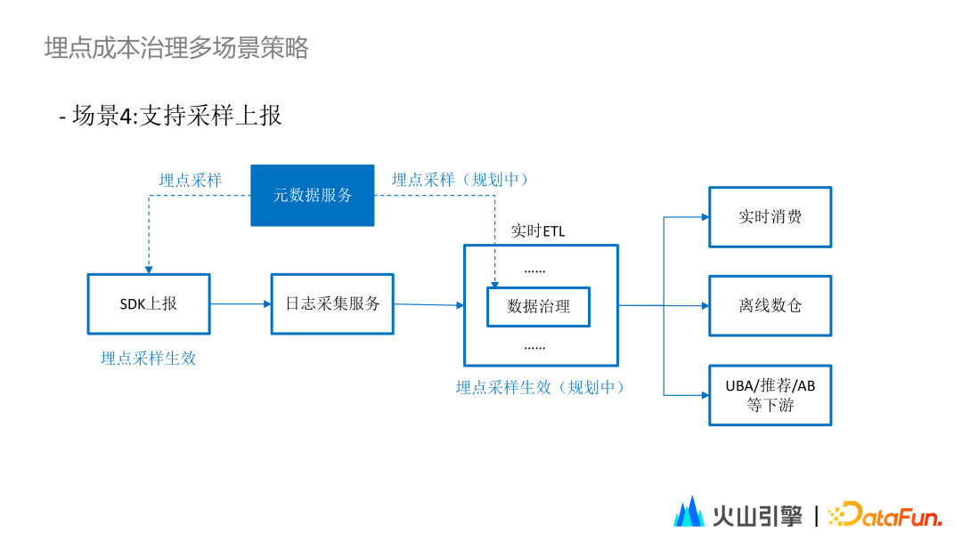 传Arm(ARM.US)拟提高IPO定价区间 提高据知情人士透露