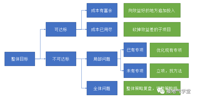 投保基金调查显示：大盘乐观指数不改中期向好趋势 继续保持高位运行