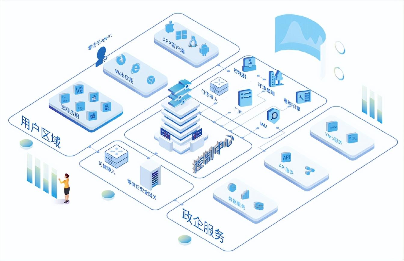 如何通过零信任架构实现 API 安全？