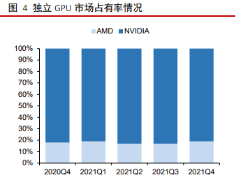 NVIDIA正在“垄断”AI！中国厂商怎么办？