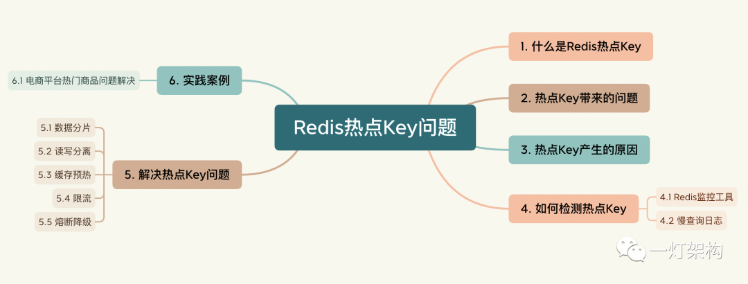 只需七步，教你轻松解决Redis热点Key问题