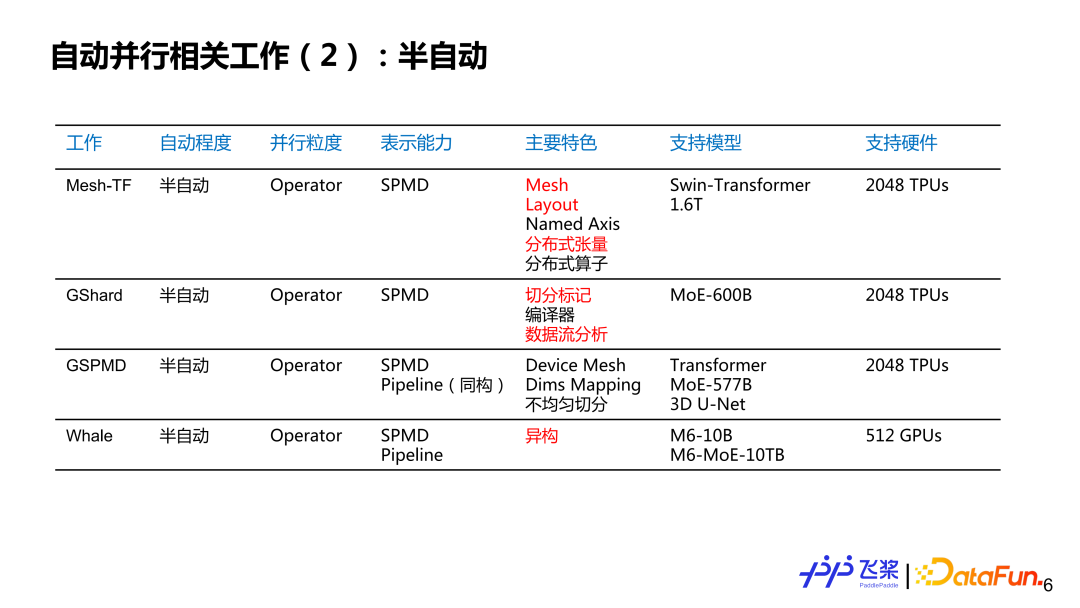 iQOO Neo8 Pro现身：确认首发天玑9200+ 天玑除了天玑9200+外