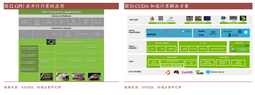 GPU平台生态，英伟达CUDA和AMD ROCm对比分析