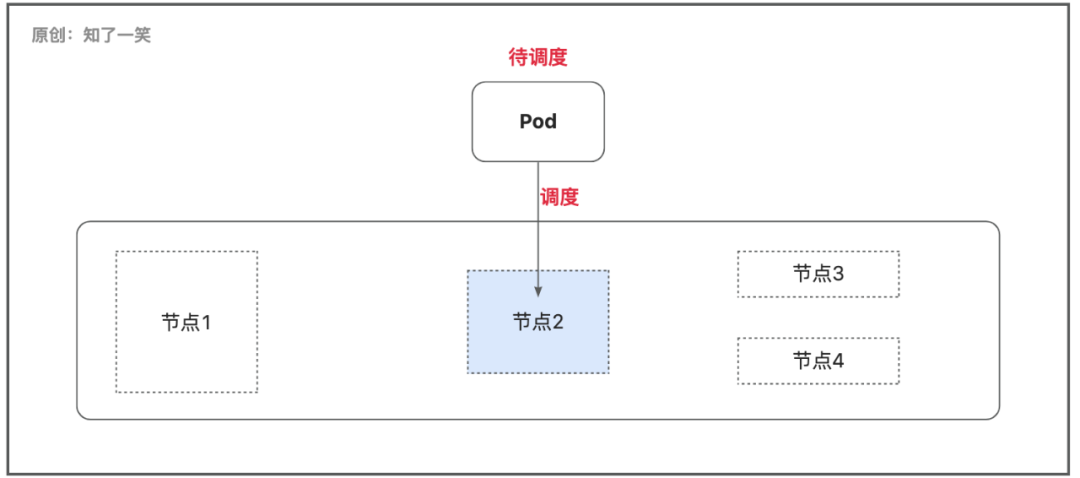 数据库：MySQL、HBase、ElasticSearch三者对比 不涉及别的存储引擎)