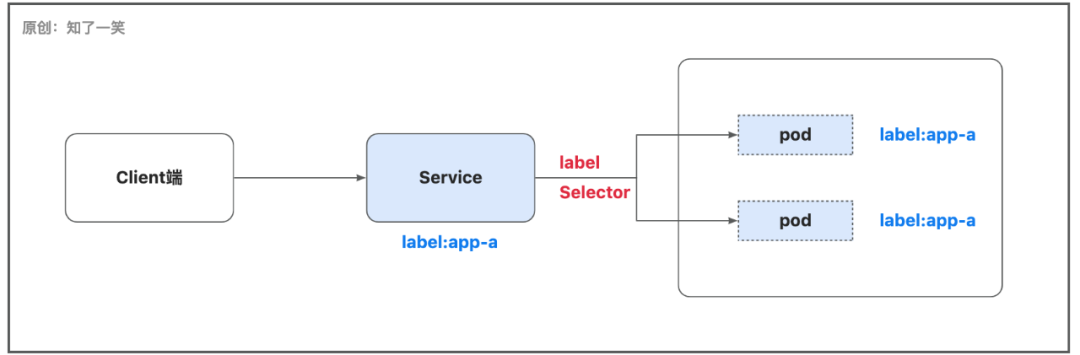 数据库：MySQL、HBase、ElasticSearch三者对比 不涉及别的存储引擎)