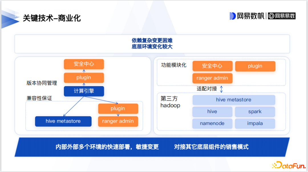 新卡来得很慢 老卡走得很快！AMD ROCm开发平台放弃Vega 新卡来得很慢 老卡走得很快