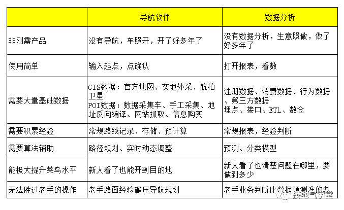 这是我见过最【高级】的数据分析