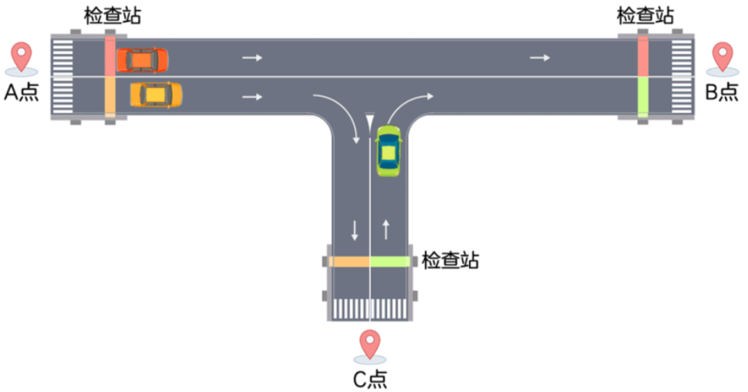 一句口诀，帮你轻松搞定FOADM、ROADM和OXC！