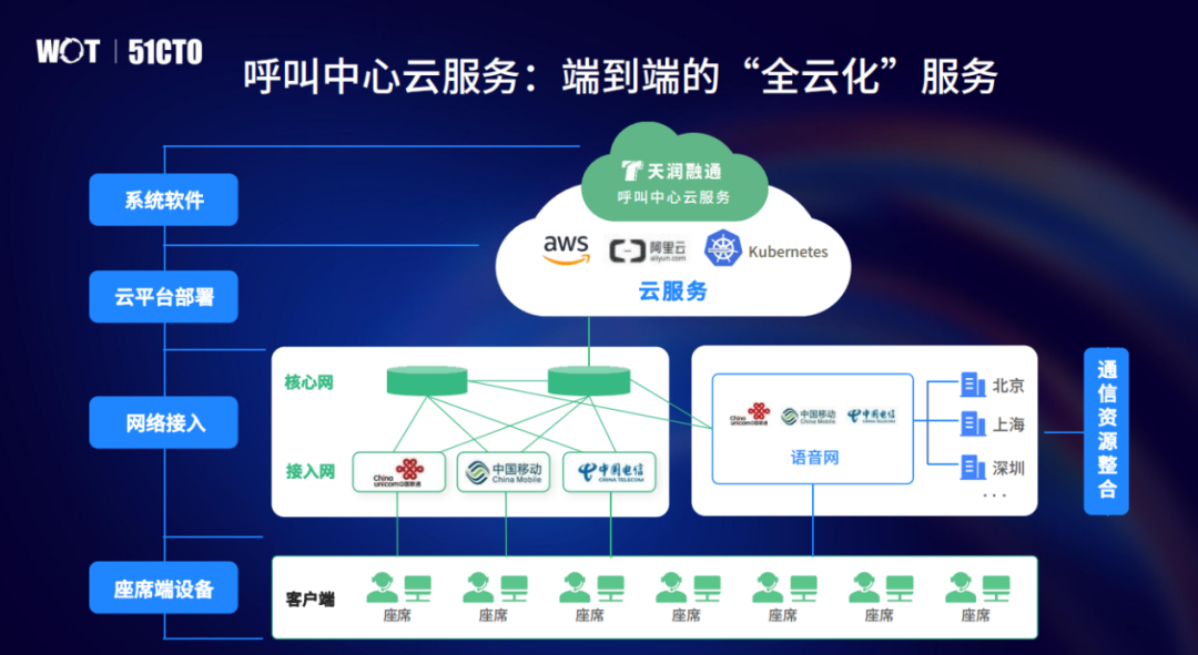 架构设计的理念和原则是SaaS的核心灵魂