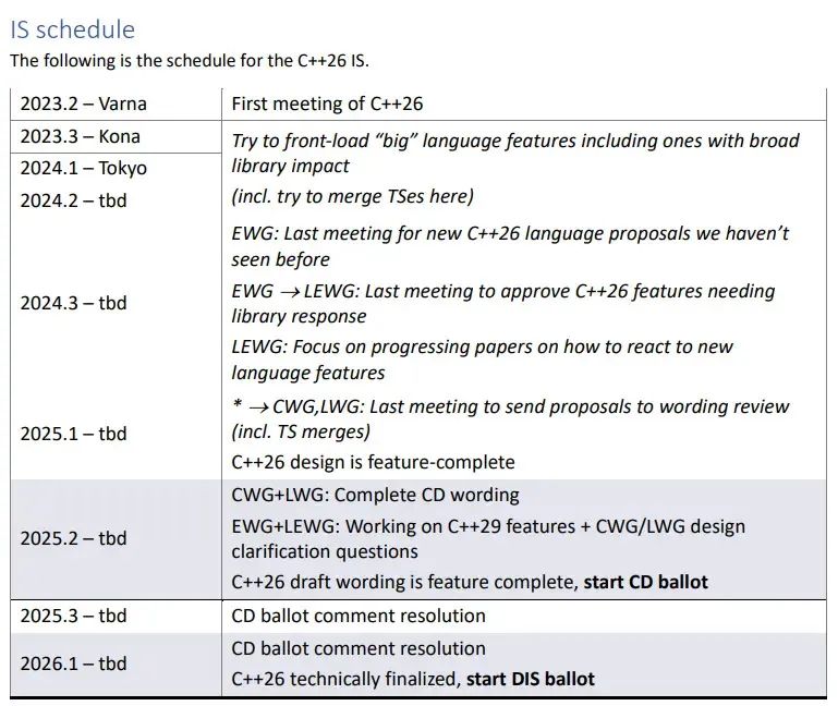 C++ 26时间表（图源：Herb Sutter）