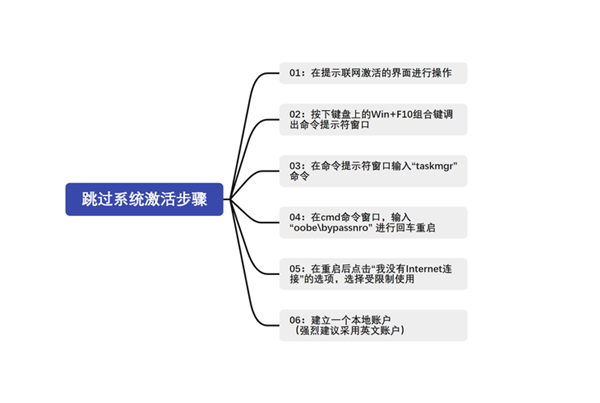 新购笔记本必看！一文理清开箱验机注意事项