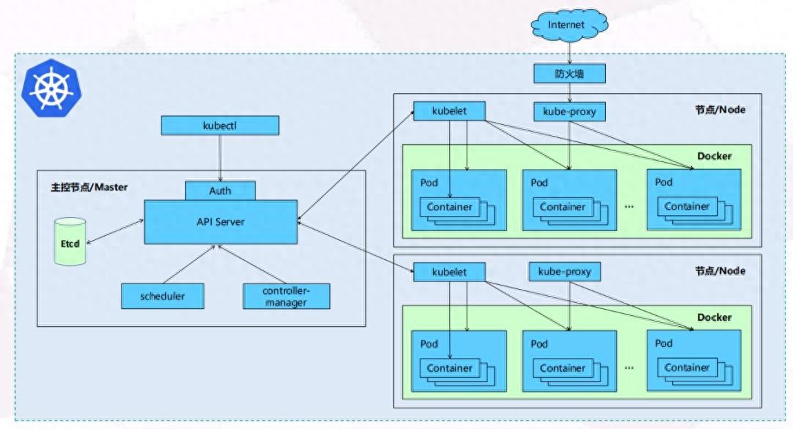 Go 程序运行时数据统计的可视化工具 Statsviz 它基于 d3.js 和 stack.gl