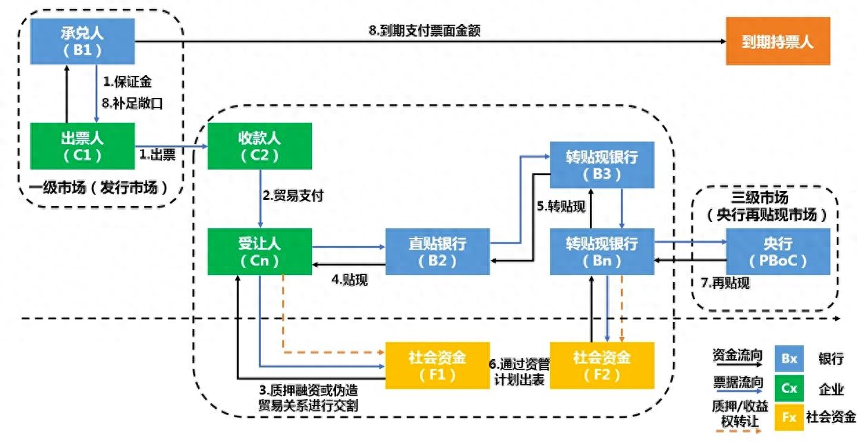 区块链与金融科技架构：改变传统金融行业的格局