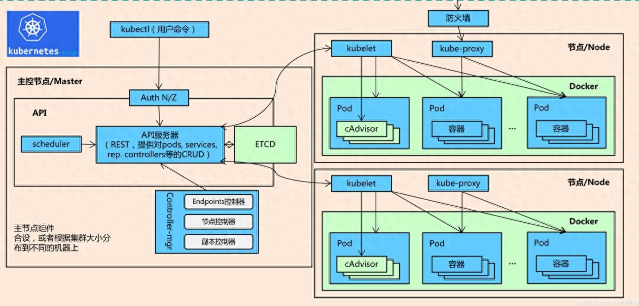 DHCP Option 43是什么？你学会了吗？ 什学实现AP的什学零配置上线