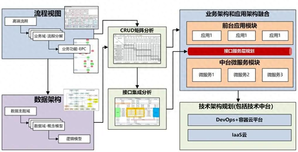 高并发系列:存储优化之也许可能是史上最详尽的分库分表文章之一 18年7月累计用户突破3000万