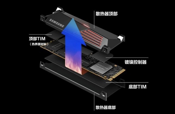 我用三星990 PRO散热片版撬开了PCIe4.0的天花板？