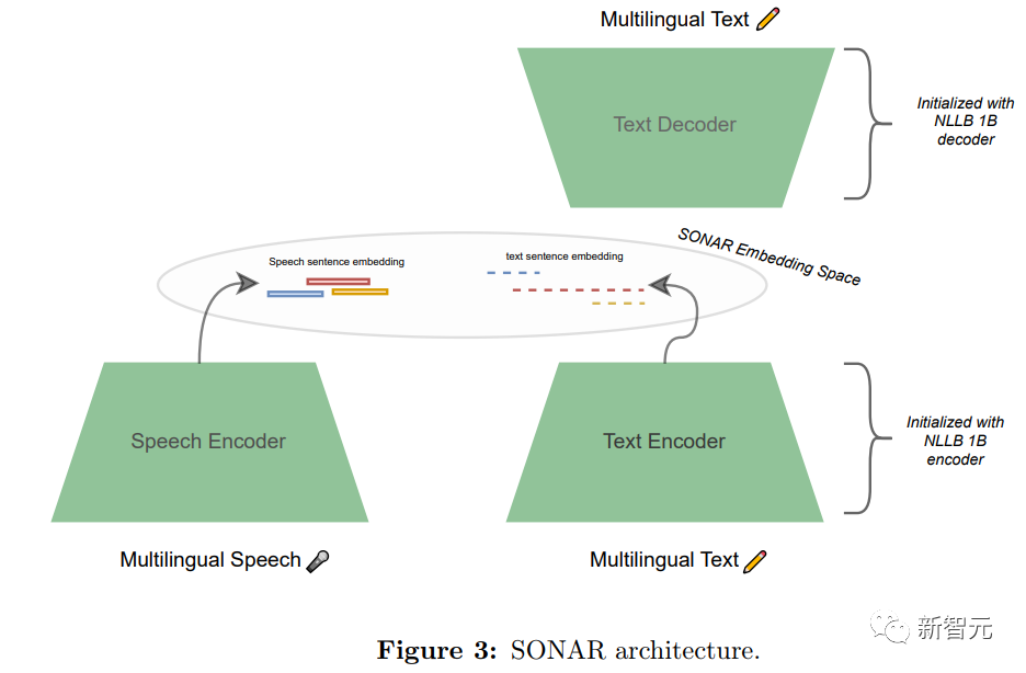 SQL中MAX()和MIN()函数的使用 然而SQL不支持如下的SELECT语句