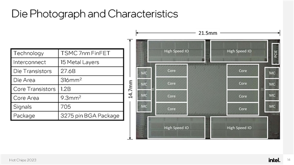 Intel开发RISC架构处理器：独一无二的8核心528线程