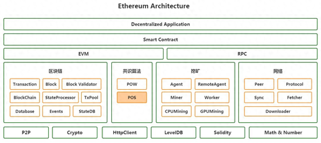 区块链技术的本质及其应用