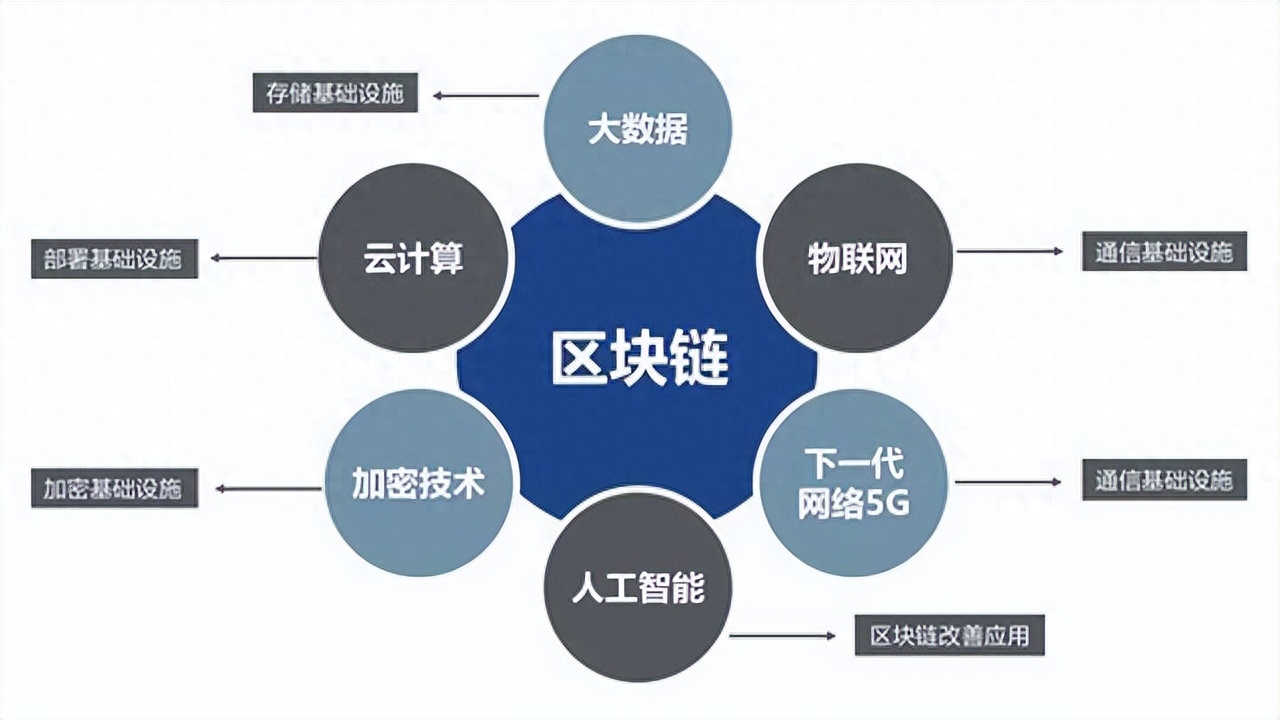 区块链技术的本质及其应用