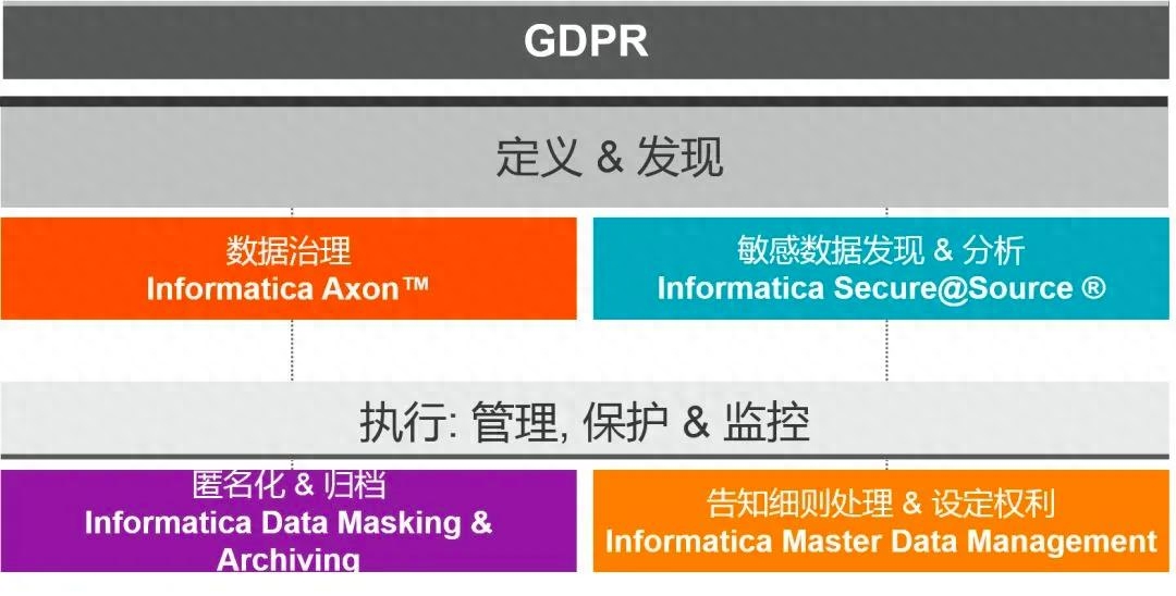 数据隐私和GDPR合规：保护用户数据的法律要求