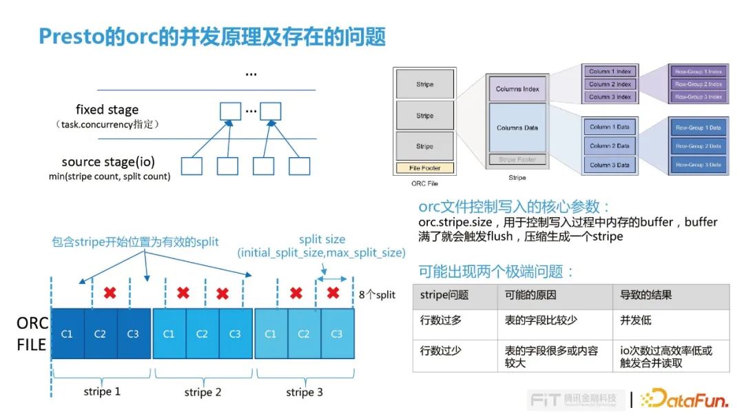 Serverless 技术的六大发展趋势