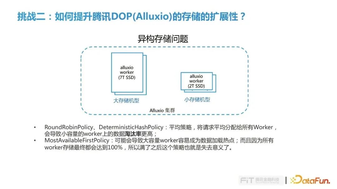 在追赶中反超 令人惊喜的追赶中反变化