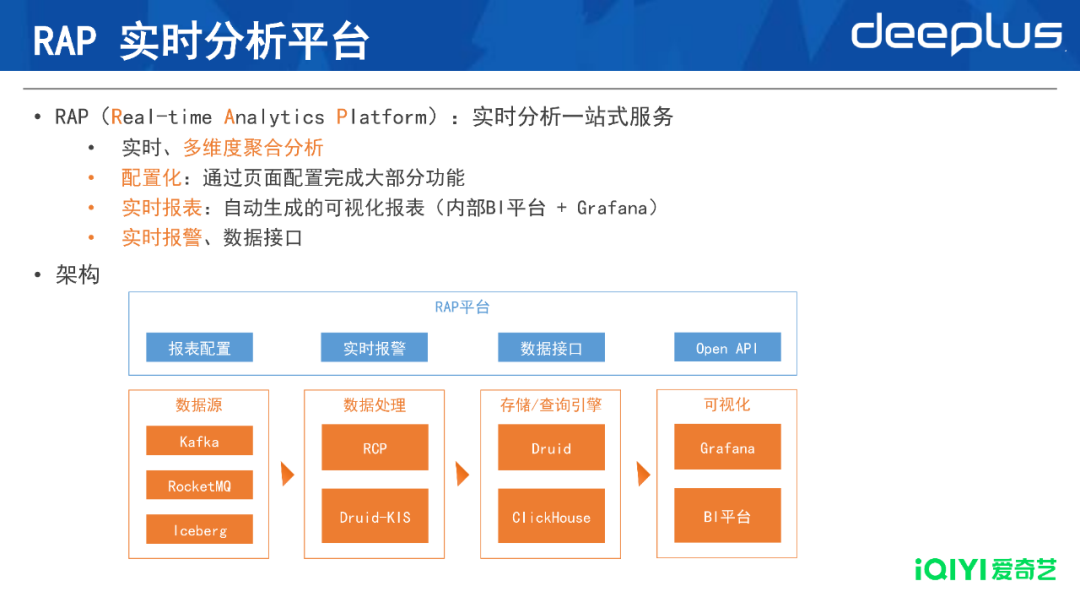 数据科学和分析的热门市场 要将数据转化为见解