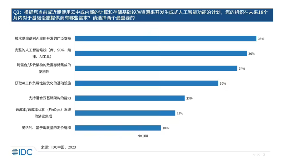 ▲ 图源 IDC 咨询官方公众号