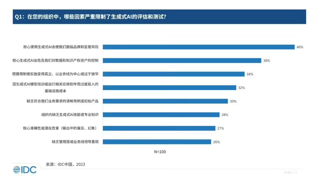 ▲ 图源 IDC 咨询官方公众号