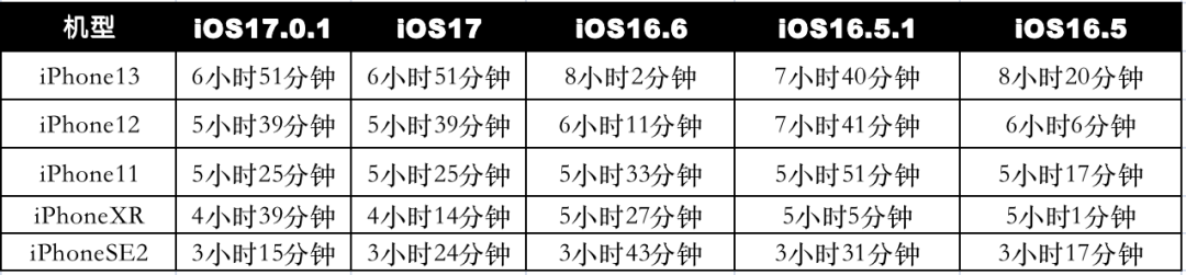 洗碗机很费水？ 也许你对洗碗机有些误解