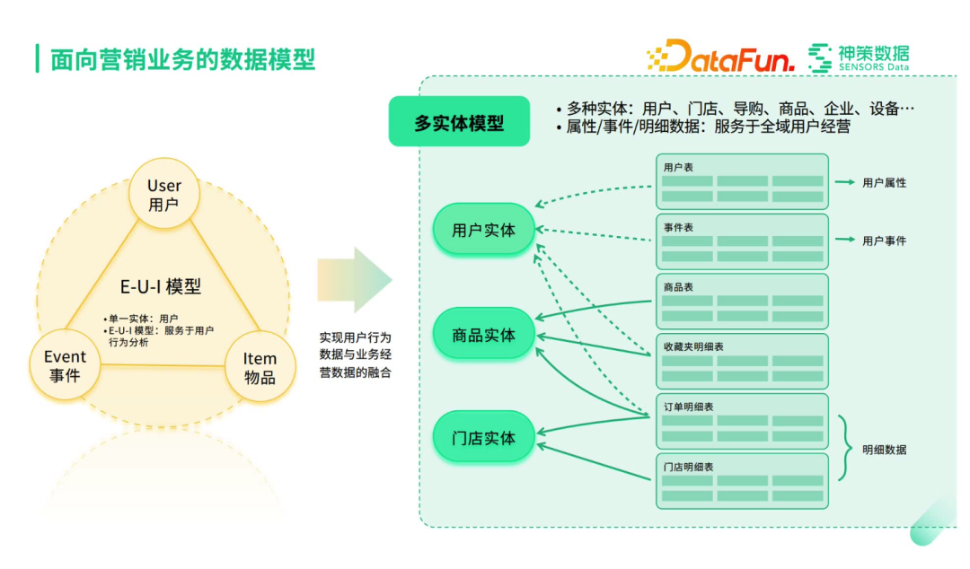 一大核心视角与五大体验优势，Moka People要做全员体验更好的HR SaaS