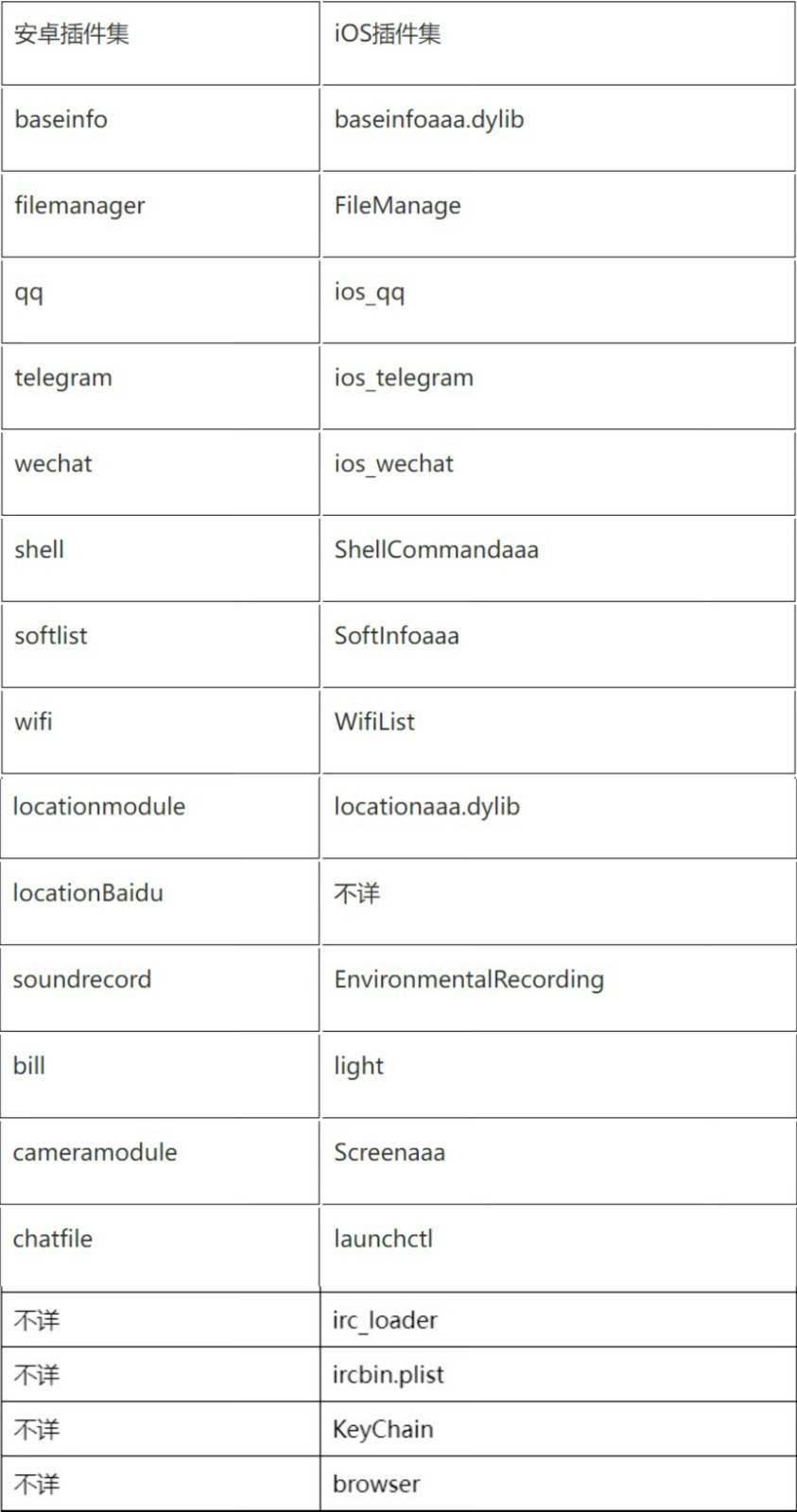 iOS命令和安卓命令之间的关系（来源：ThreatFabric）