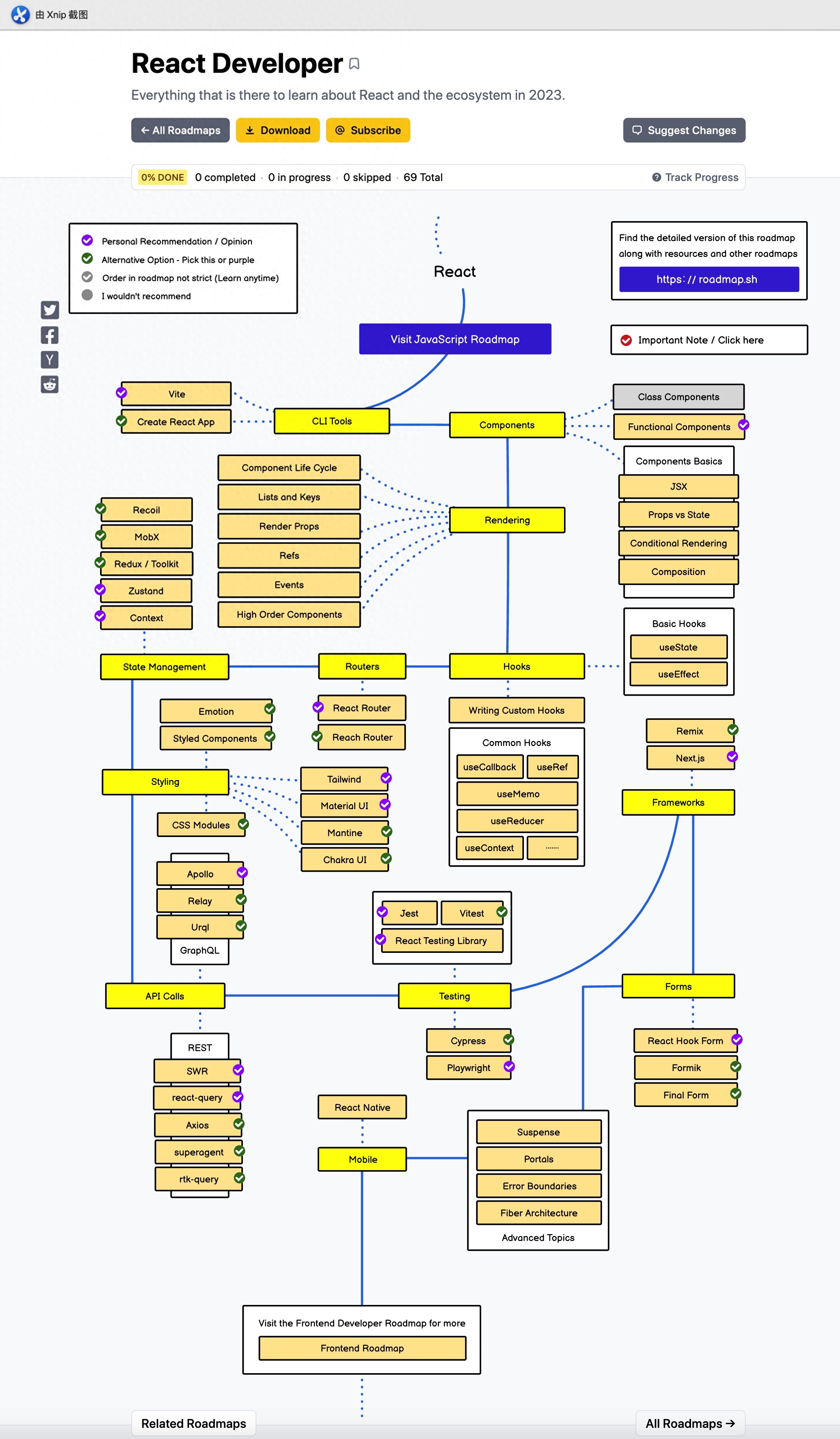 React 学习路线