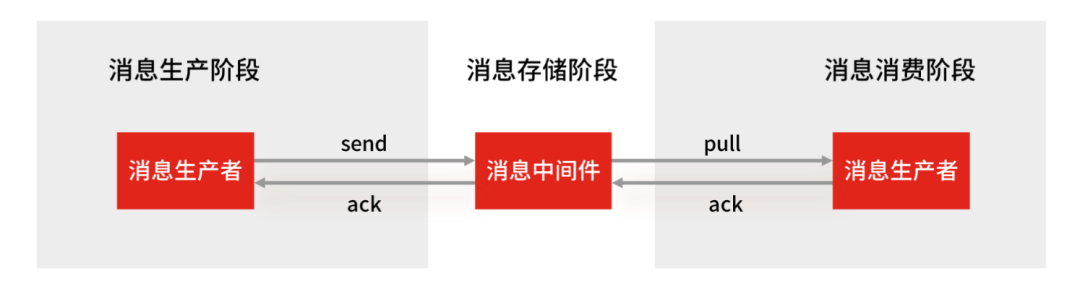 中国存储产业有望实现弯道超车，首次覆盖全产业链 但却必须高度依赖进口