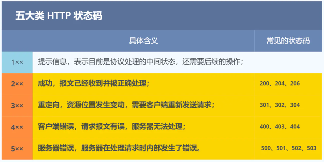 多地银保监局数据“官宣”  银行业资产质量得到改善 本报记者 毛宇舟近日