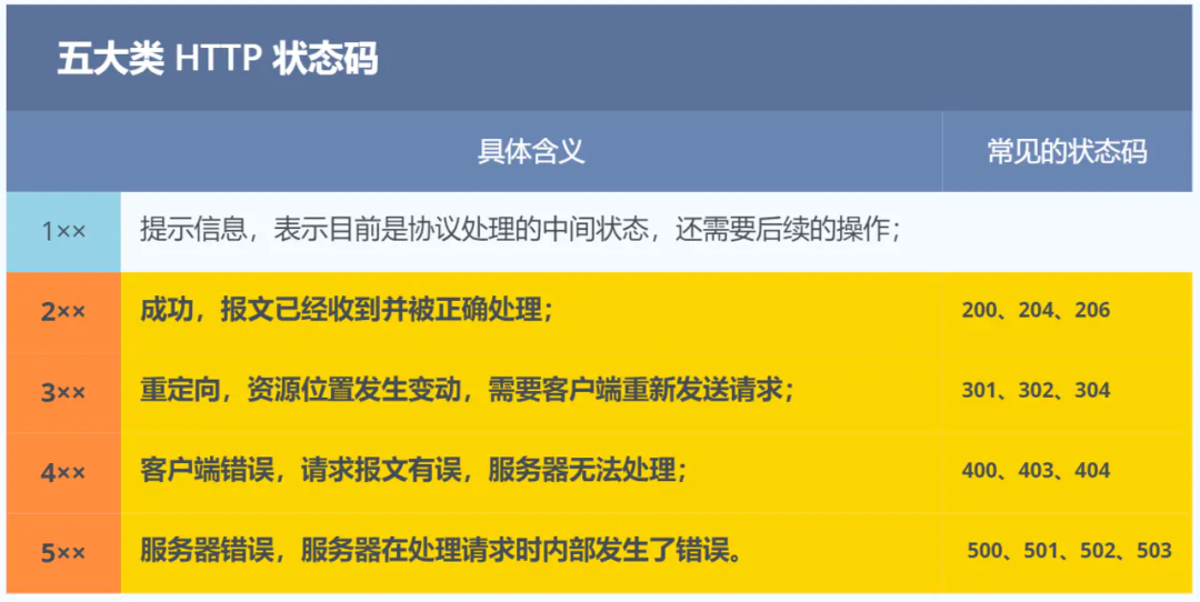 Yeelight完成C轮融资；SwineTech数字化母猪助产；唯得科技推5G室内方案 「Yeelight易来」完成C+轮融资