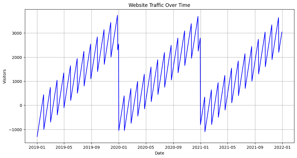 2月16日起京东新入驻商家需交费 东新自2017年2月16日起