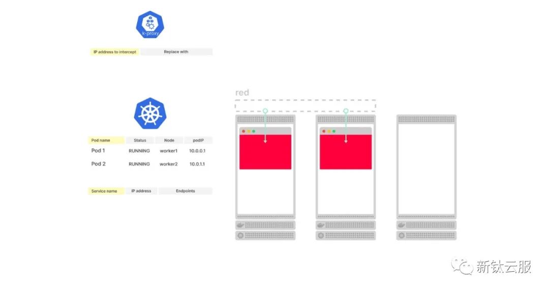 认识全新存储架构——IRIS