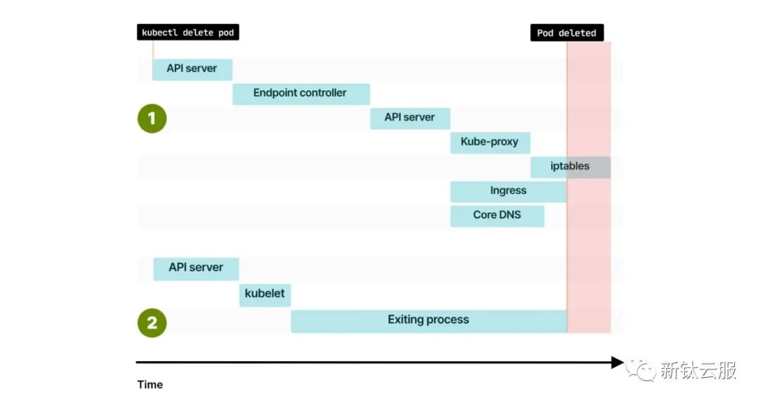 详解MySQL 也就是详解实现列的合并