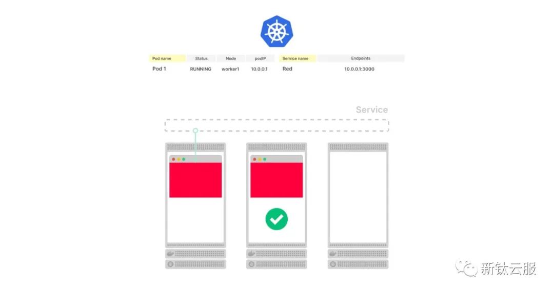 Citus 分布式 PostgreSQL 集群