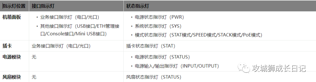 微软已邀请部分用户测试新版必应：可切换创意 / 平衡 / 精确三种模式 创意呈现不同的平衡聊天内容