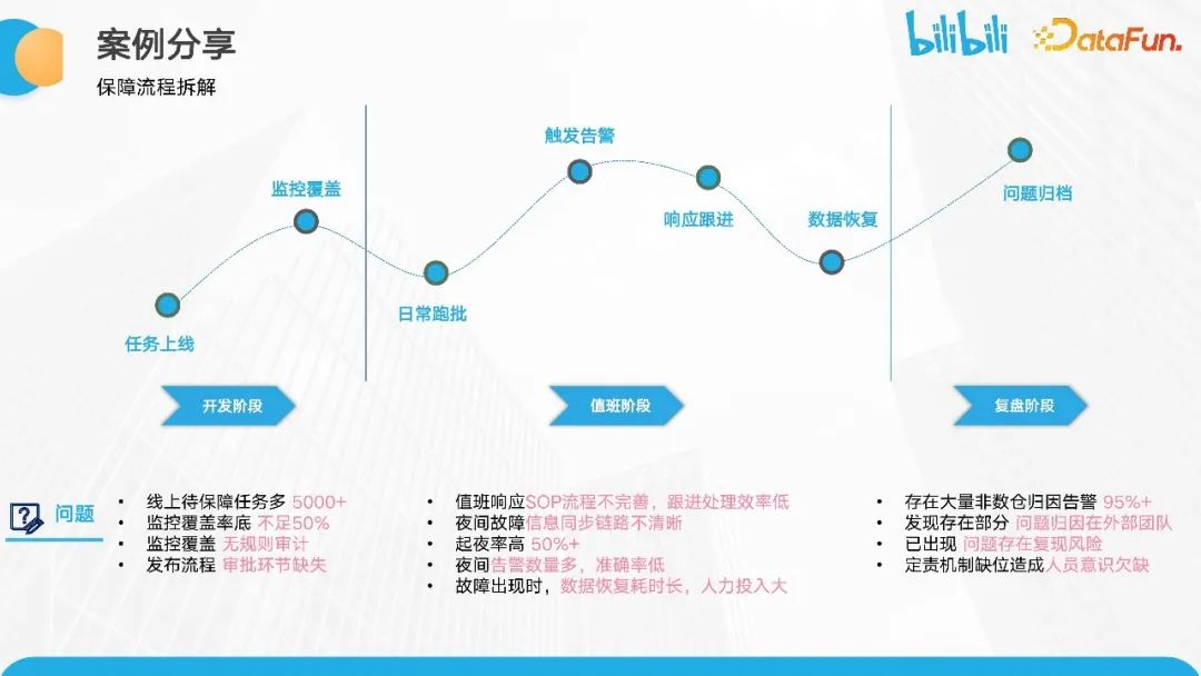 加锁了还有并发问题？Redis分布式锁，真的用对了？