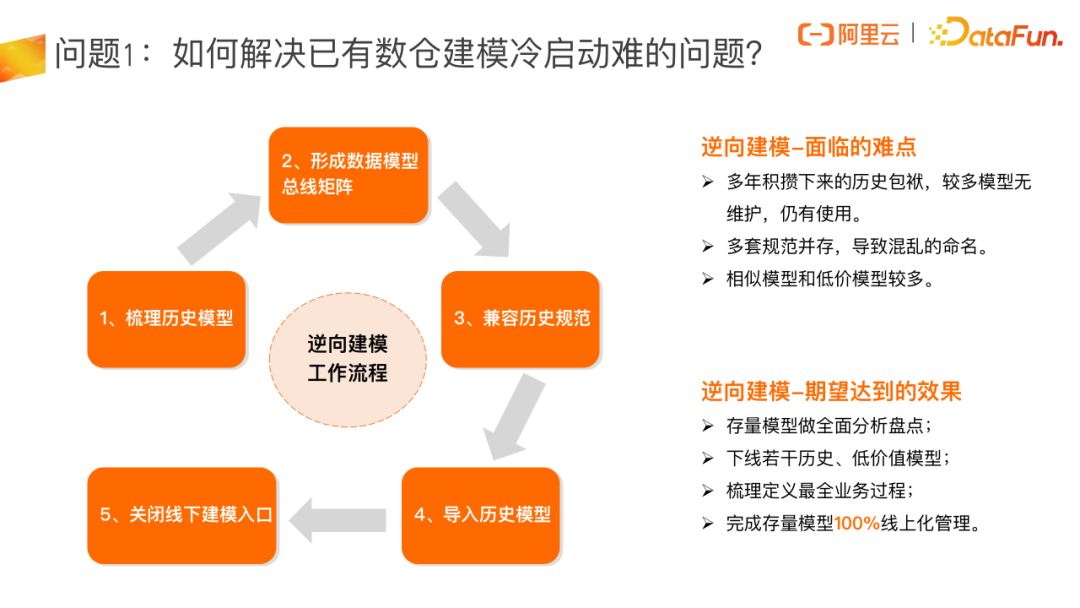 选择SaaS提供商时需要问的关键问题 例如Microsoft 365或CRM系统