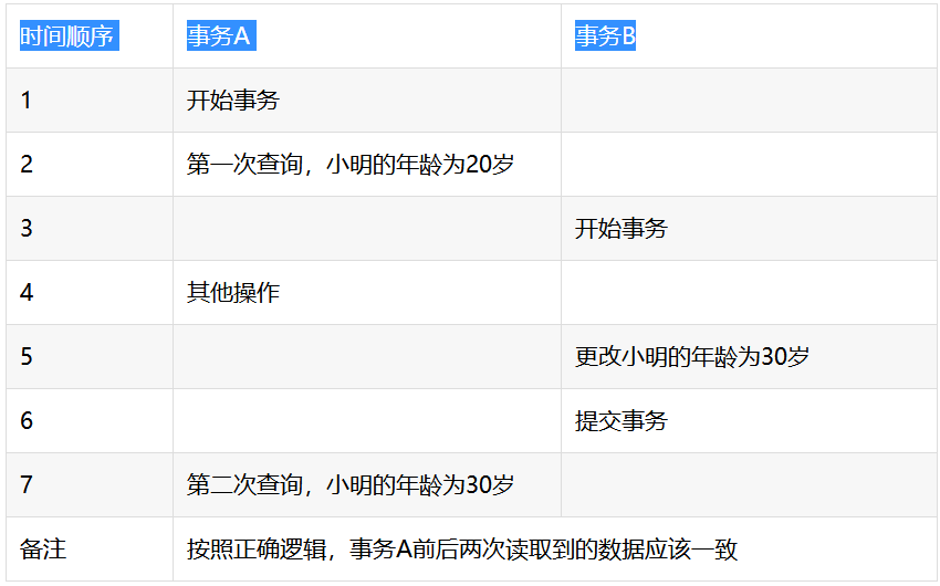 IO流中「线程」模型总结 流中可能是线程同步或者异步