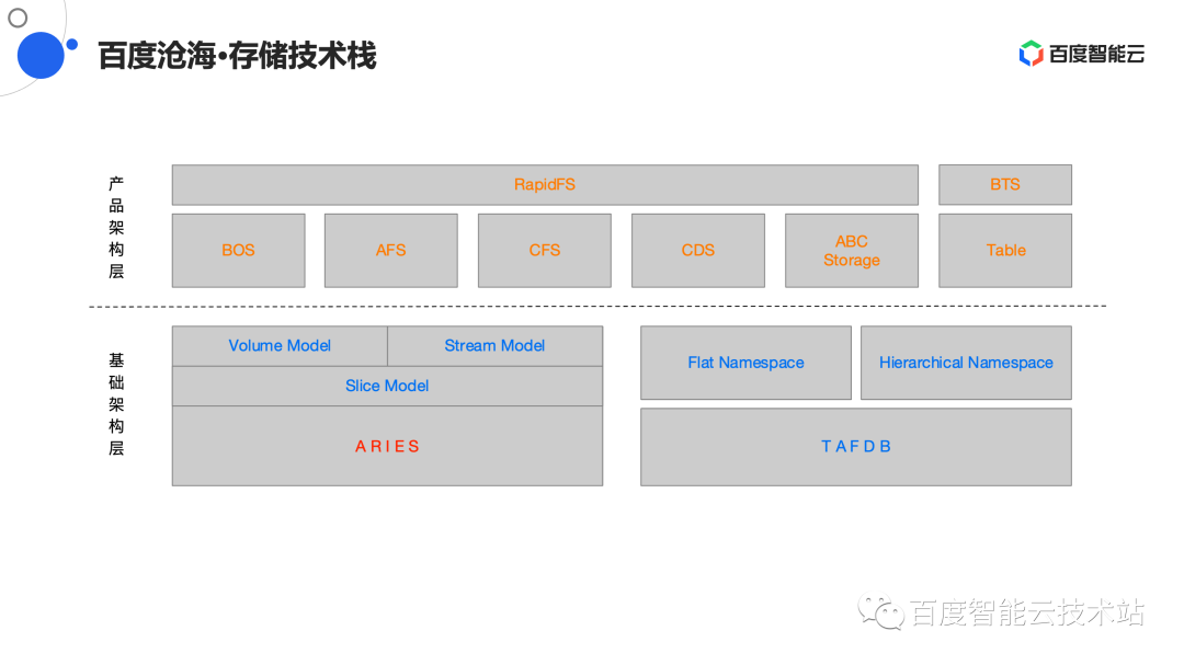 5G时代必备 OPPO Reno4系列推动65W超级闪充普及 超级开始向下进行普及了