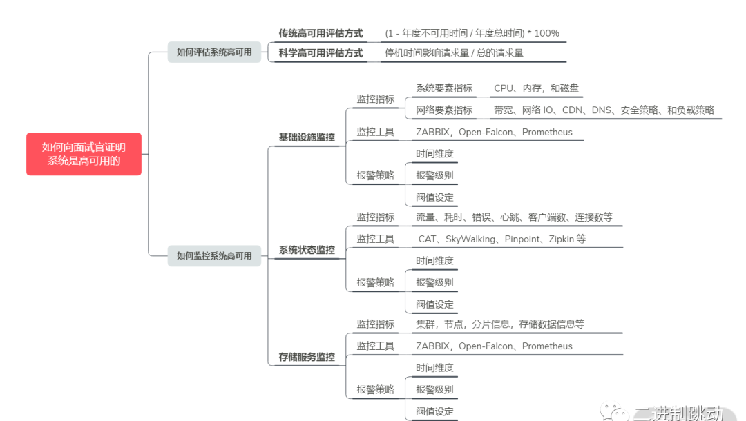 Session 和 Cookies 有什么区别？ 用于通过用户凭证识别用户